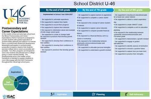 Middle School PaCE Framework